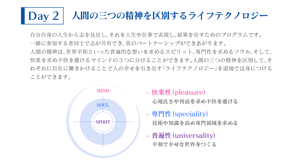 Day2　人間の三つの精神を区別するライフテクノロジー